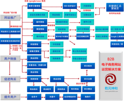 b2b网站建设成本_创建设备