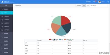 二 java b2b2c springmvc mybatis电子商城系统 spring cloud eureka