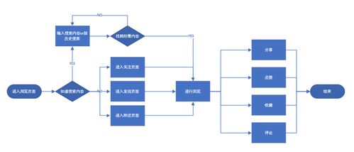 安赐分享 小红书分析报告 如何开拓电商新玩法