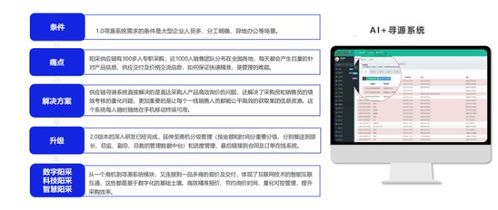 阳采集团亮相2024第五届国有企业数智化采购与智慧供应链论坛分享阳采数字化采购创新与探索实践